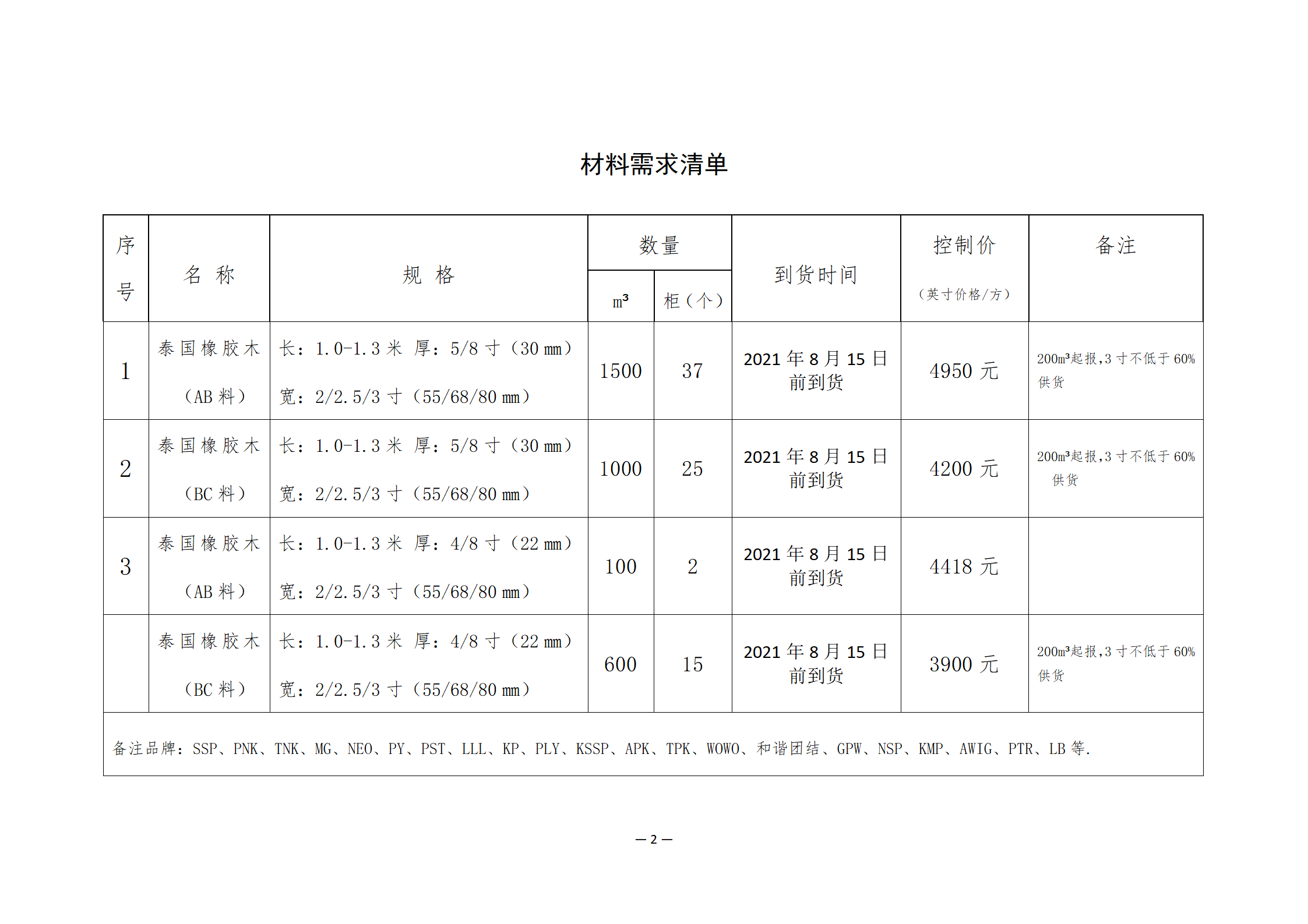 南康區(qū)城發(fā)集團星冠貿易有限公司采購需求書-0730001_02.png