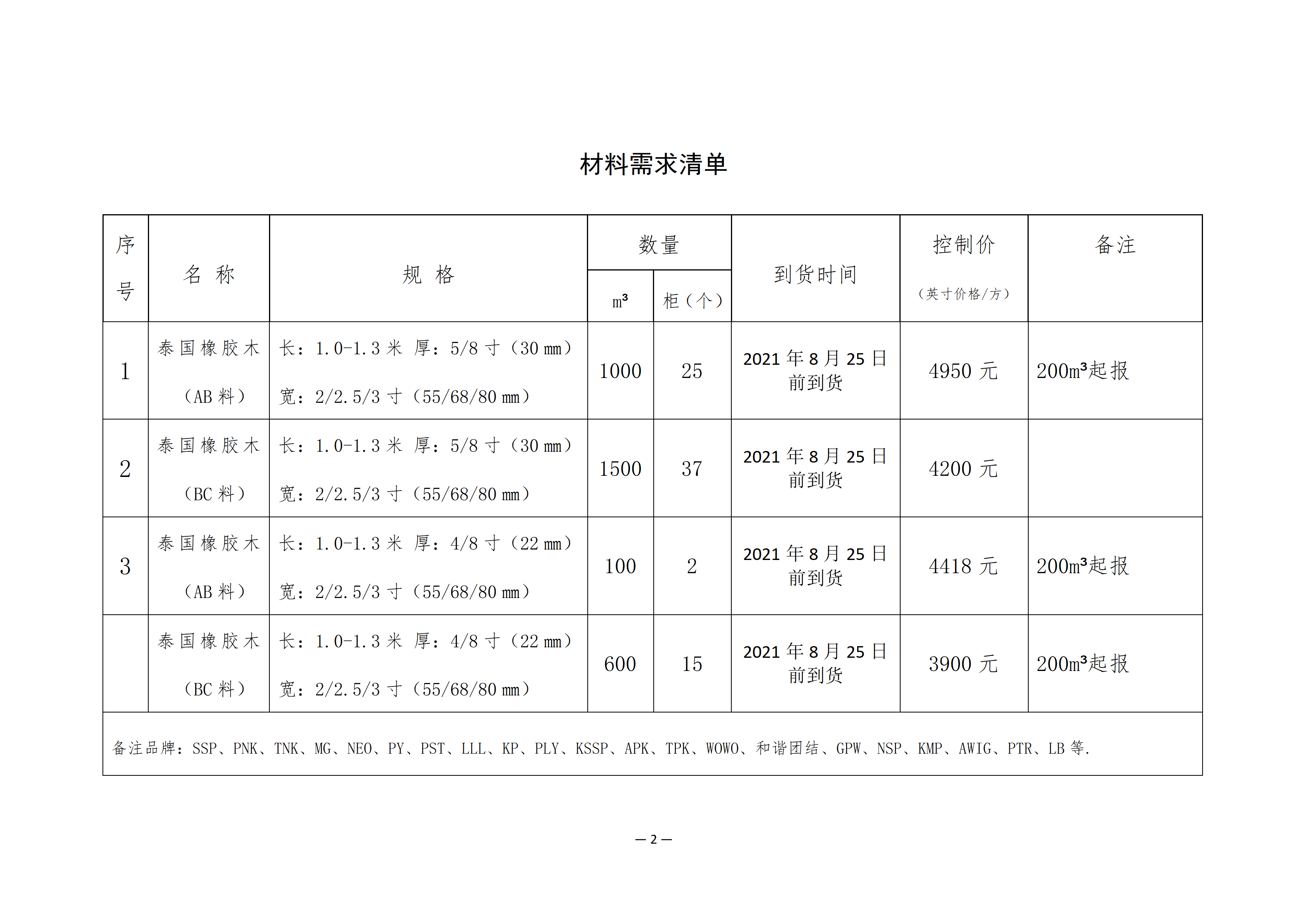 南康區(qū)城發(fā)集團(tuán)星冠貿(mào)易有限公司采購(gòu)需求書-0803001_02.png