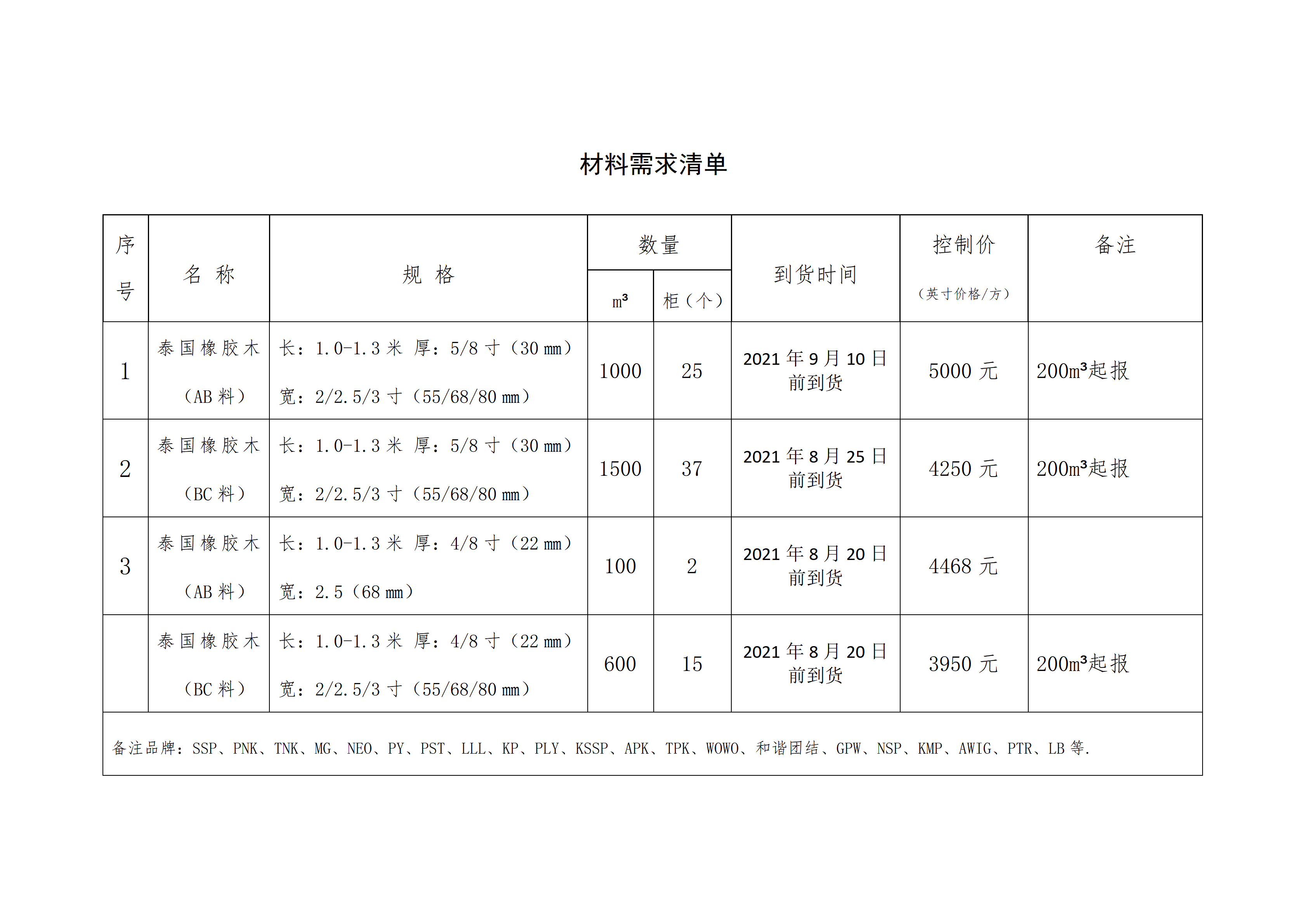 南康區(qū)城發(fā)集團(tuán)星冠貿(mào)易有限公司采購(gòu)需求書(shū)-0806001_02.png